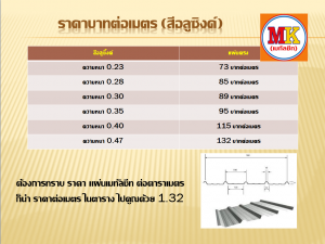อลูซิ้งค์เมทัลชีท ราคาเมตรละ
