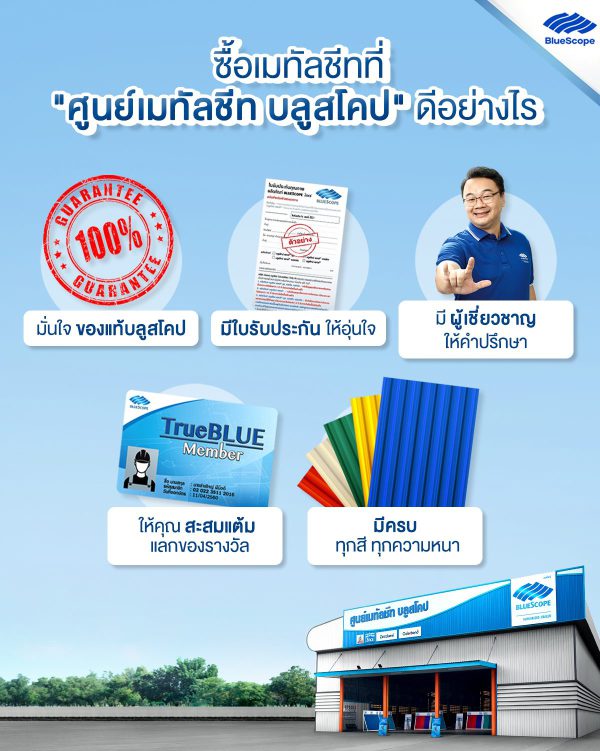 นูโว บลู บลูสโคป แซคส์ (BLUESCOPE ZACS®)