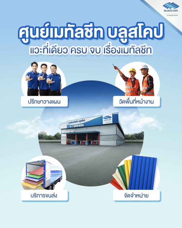 นูโว บลู บลูสโคป แซคส์ (BLUESCOPE ZACS®)