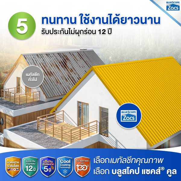 เอ็มจี เยลโล่ บลูสโคป แซคส์ (BLUESCOPE ZACS®)